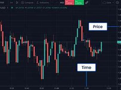 Teach Me To Make Money Online