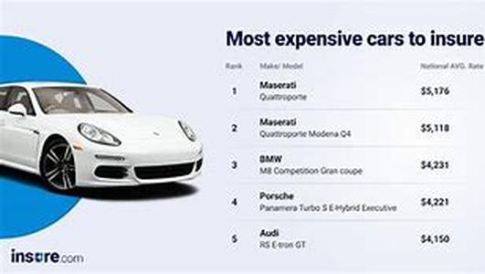Auto Insurance 101 Explained
