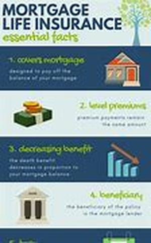 Mortgage CRM 101