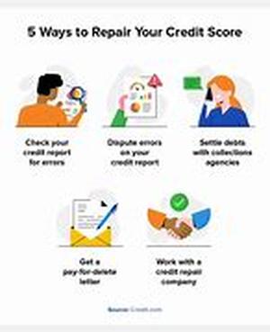 How to protect your credit when making purchases online