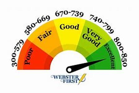 Credit  Credit Scoring