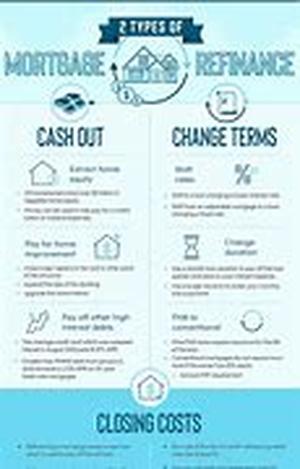 Refinance Mortgages