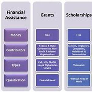 The Basics Of Estate Planning