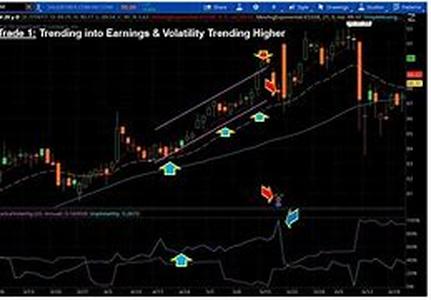 Playing Both Directions for Better Trades