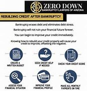 KEYWORD: how to avoid bankruptcy (6)