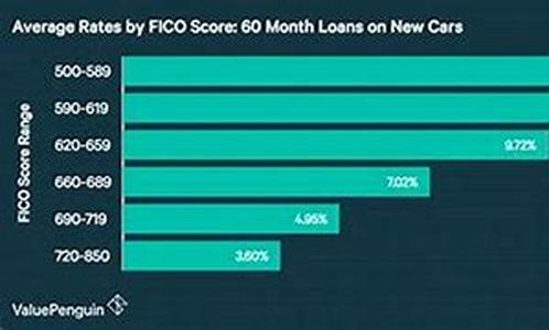GMAC auto loan
