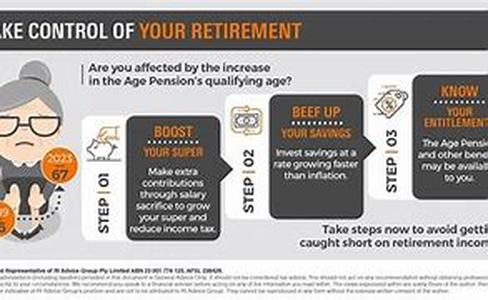 Take Advantage Of A Secured Loan Calculator