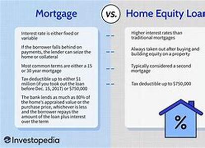 Home Equity Loans Without Perfect Credit What To Expect