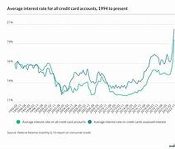Credit Card Late Charges And How To Avoid Them