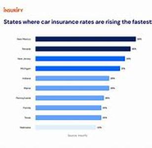 How To Get The Best Rates On Automobile Insurance In Alabama