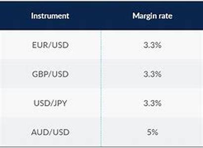 Currency - Do you know what the biggest is