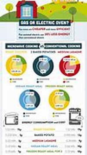 Tips For Avoiding Credit Fraud