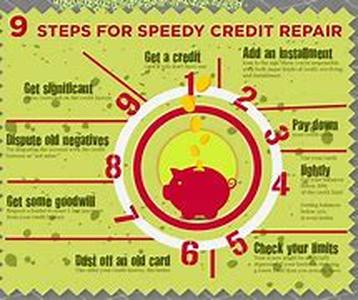Credit Repair- Charging Orders In the County Court