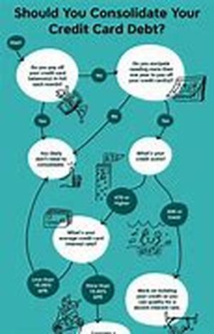 Credit Card Debt Settlement