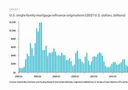 Mortgage Companies - Different Types Of Mortgage Lenders