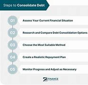 Consolidate Credit Card Debt The Easy Way - Expert Tips And Advice