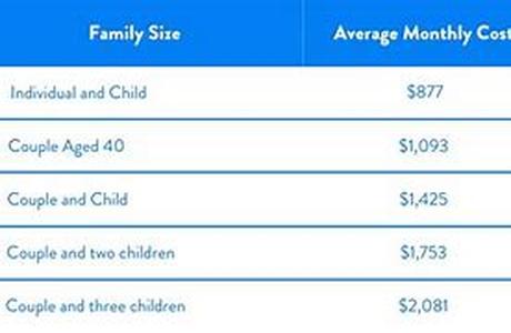 How To Compare Low Cost Car Insurance In Massachusetts