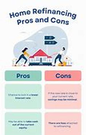 Refinancing Mortgage Basics To Help You Get The Right Mortgage