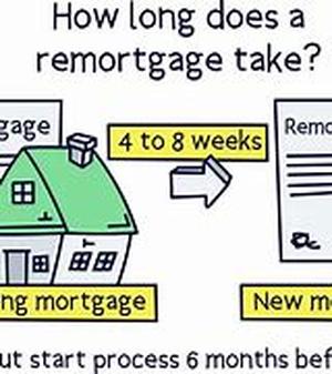 Information On Advance Payday Loans