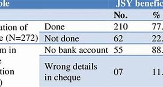 Avail Debt Consolidation Loans To Recover Your Bad Credit Score