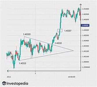 Forex Forecasts - You Never Know What You Will Benefit From