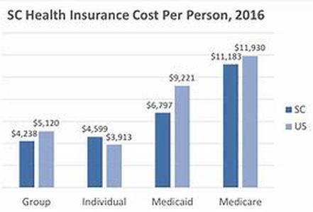 How To Compare Low Cost Car Insurance In West Virginia