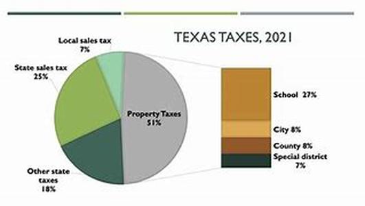 The Job of a Tax Attorney