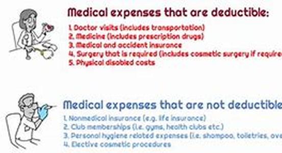 Maybe You Can Afford Health Insurance