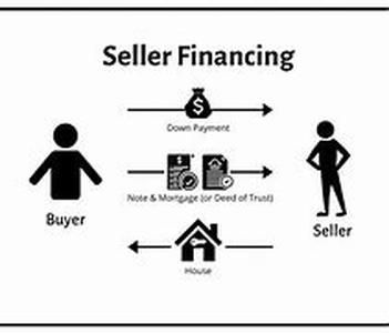 Sell time share property to your advantage