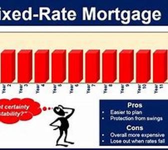 Discover The ADvantages of Fixed Rate Mortgages