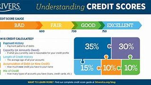 Understanding Car Loans