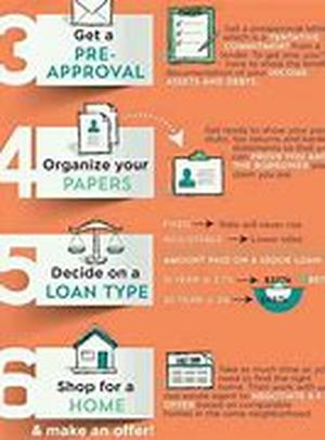 Top 5 Tips To Reduce Your Home Insurance Premiums