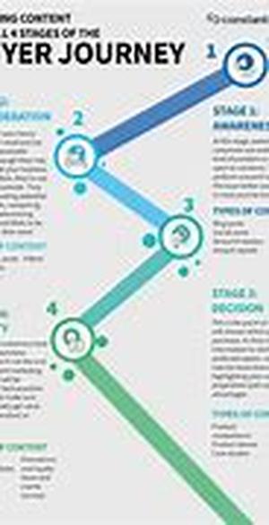 When To Sell Penny Stocks