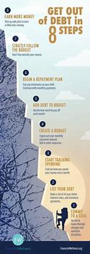 Get Out Of Debt - Ways To Solve Debt Problems