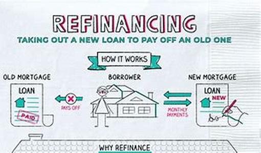 Home Owner Loans  What Are The Benefits and Costs