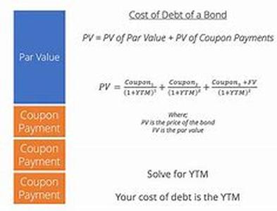 The Quickest Way to Dramatically Increase Your Net Worth
