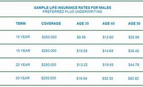 How To Get The Best Rates On Homeowner's Insurance In California