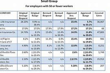 How To Find The Best Rates On Automobile Insurance In Oregon