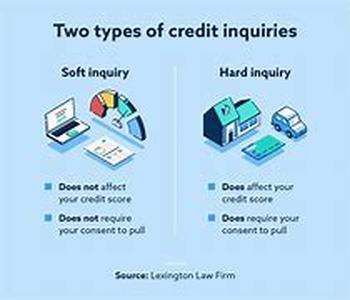 Important Information on Credit Scoring and its Effects to You