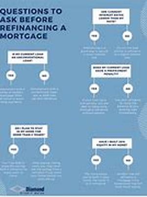 The 7 Most Common Misconceptions Of Novice Traders