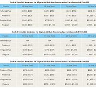 How To Compare Low Cost Homeowner's Insurance In Tennessee