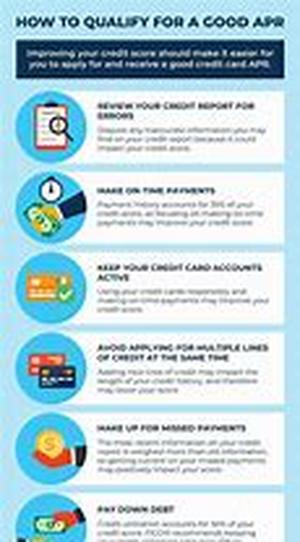 Factors To Look At When Considering A Car Loan