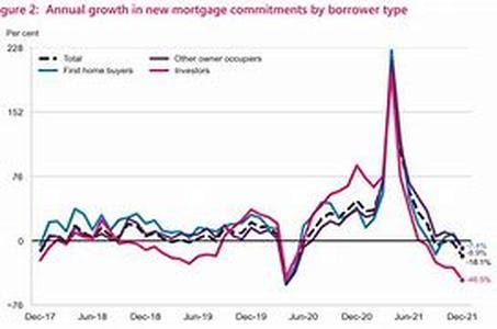 Mortgage Leads, Do Your Research