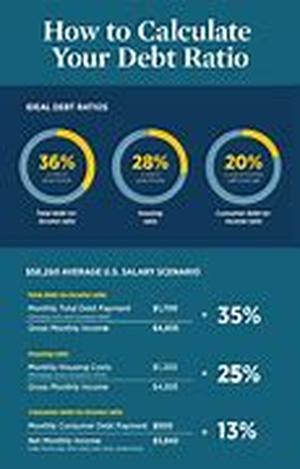 Debt Solutions - Consider The Options