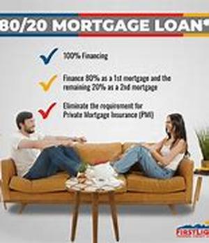 Avoid Home Foreclosure - Facing Foreclosure