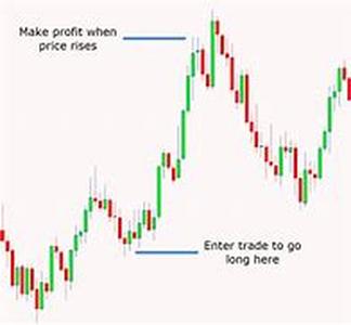 Leap Right Into The Forex Game With The Basics