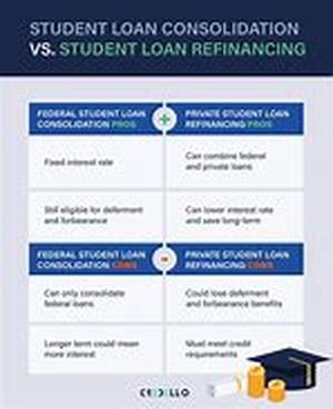 Student Loan Advice And Information
