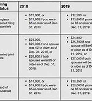 Pennsylvania Tax Attorney: Choosing the Right One