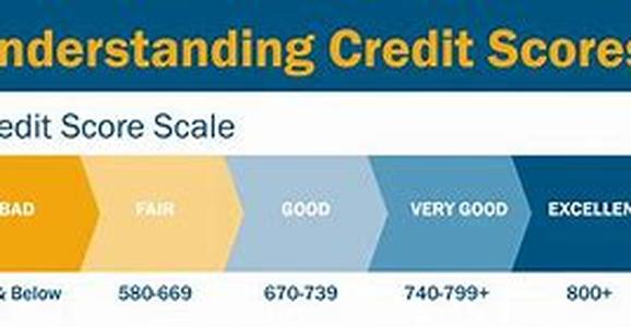 How to Find Equity Lenders and Loans