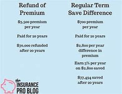 Term Life Insurance No Exam - Is It Right For You